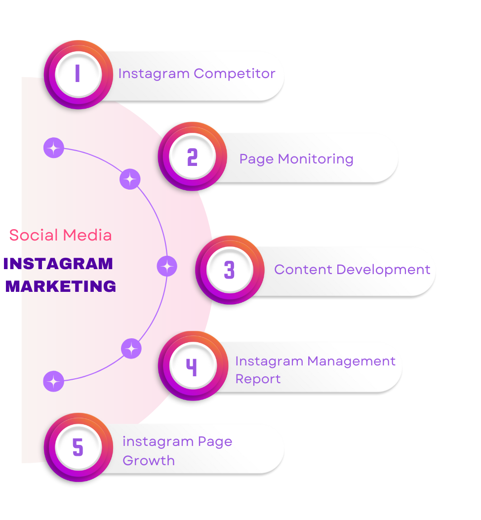 Instagram_marketing