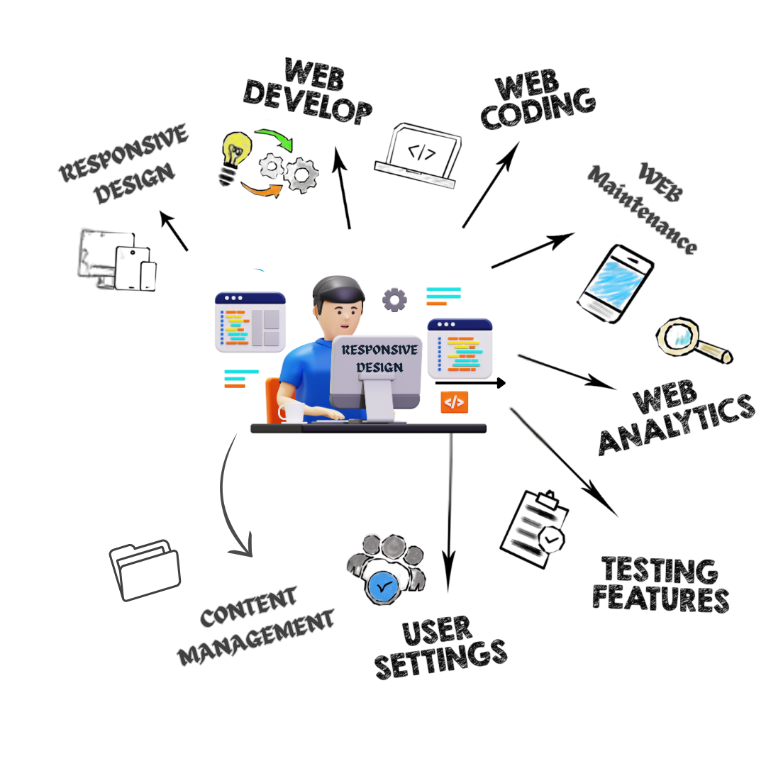 Web_Design_and_Devolopment_services